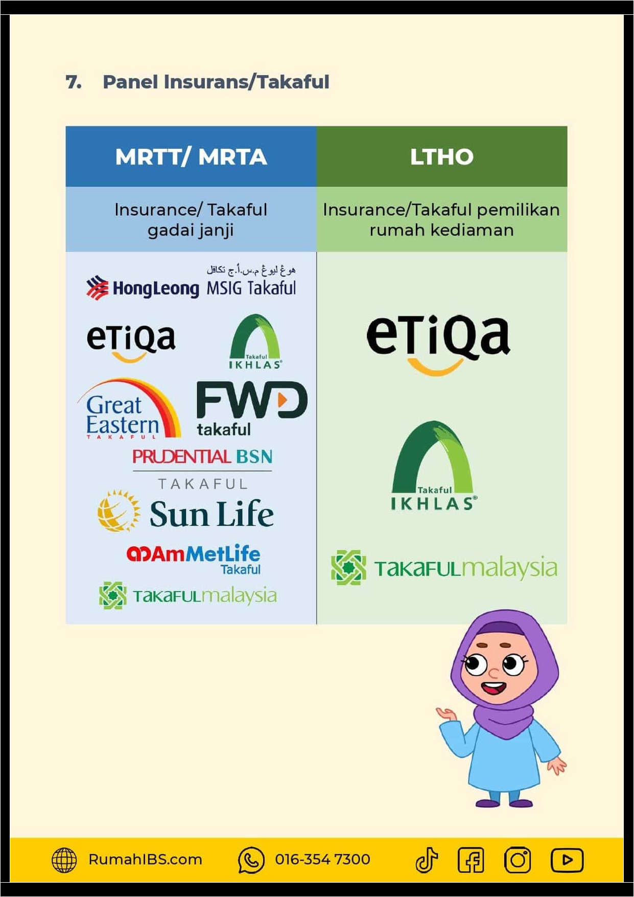 Panduan Mudah Pembiayaan LPPSA Untuk Penjawat Awam page 0029 Panduan Mudah Pembiayaan LPPSA Untuk Penjawat Awam page 0029